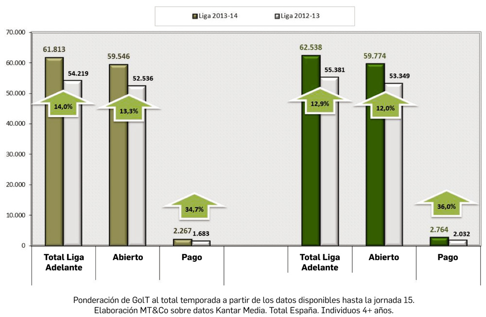 AUDIENCIA COMPARATIVA TV ABIERTO + PAGO TV