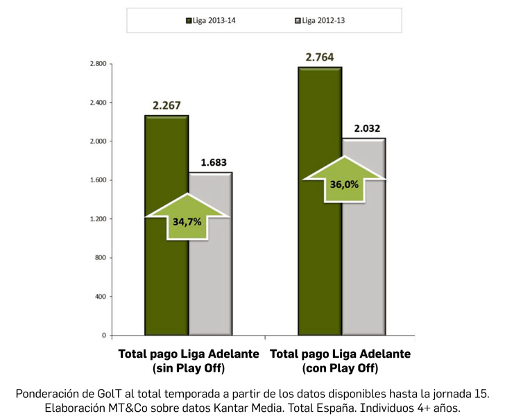 AUDIENCIA PAGO TV (en base 100% pago)