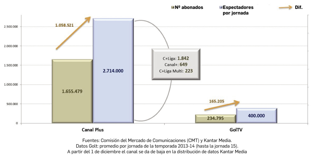 ABONADOS A TV DE PAGO - ESPECTADORES POR JORNADA 2013-14
