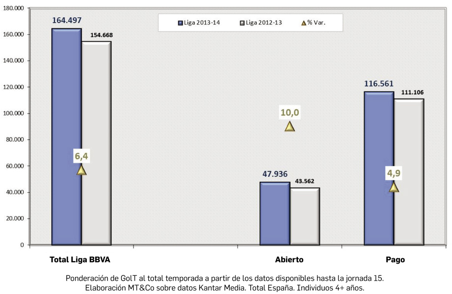 AUDIENCIA COMPARATIVA TV ABIERTO + PAGO TV