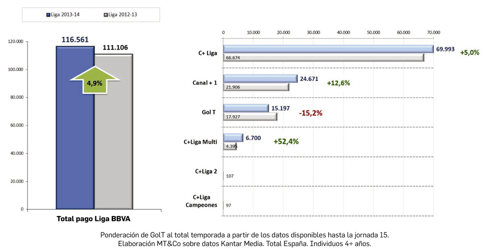AUDIENCIA PAGO TV (en base 100% pago)